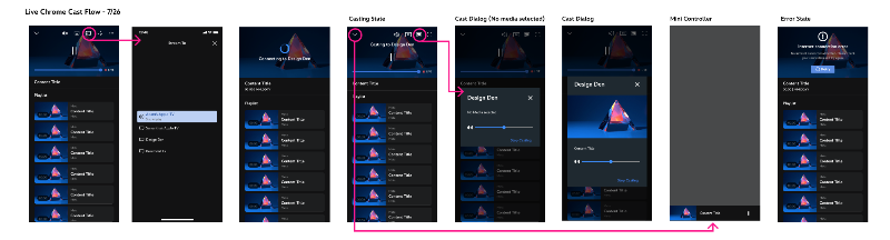 Unified player Chromecast flow (Disney)