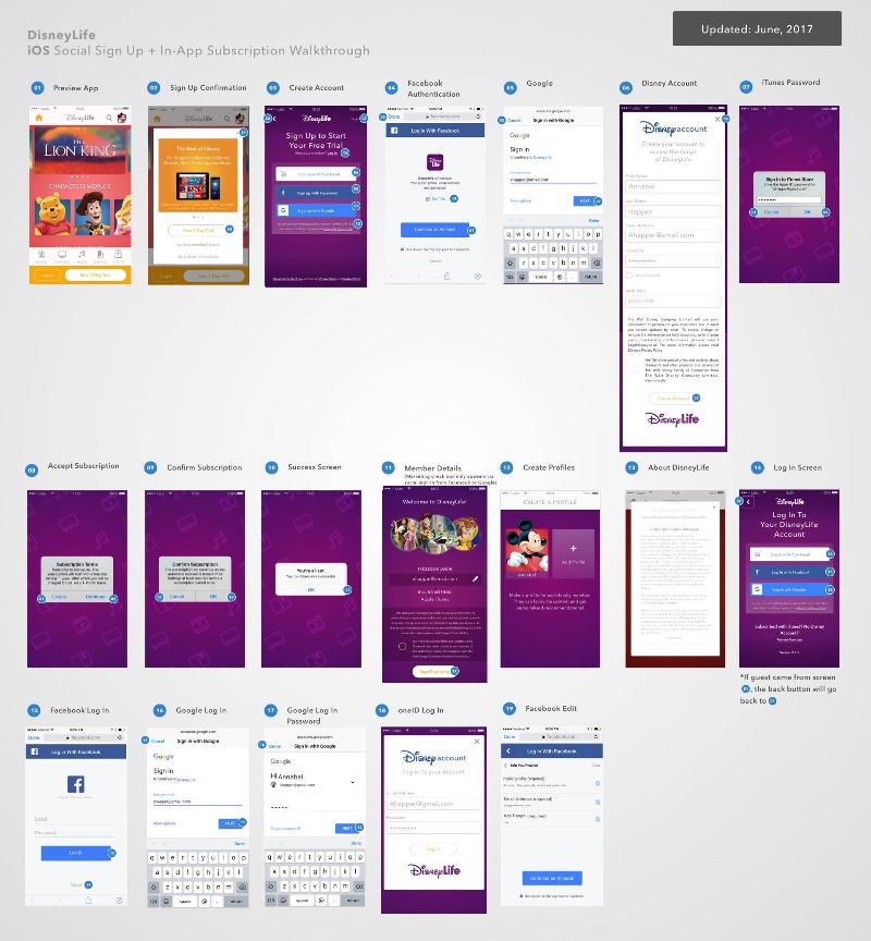 DisneLife - Social Sign Up Flow